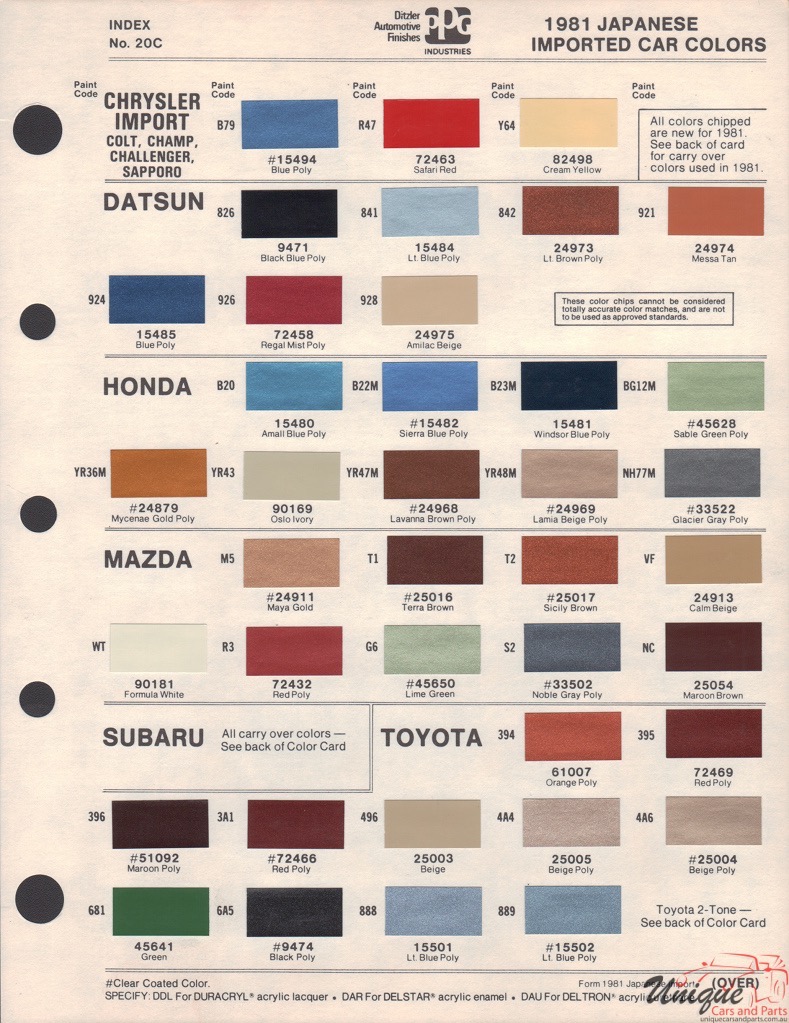 1981 Toyota Paint Charts PPG 1